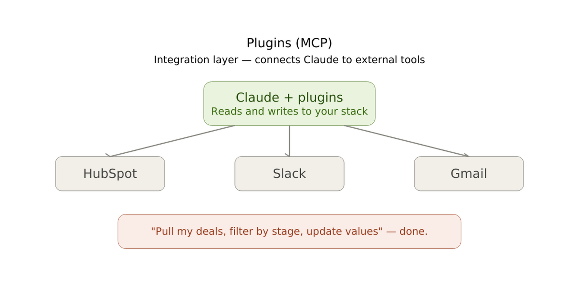Claude Plugins directory listing connected tools and integrations